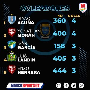 Porteros Menos Vencidos y Tabla Goleadores del Torneo Clausura 2,022