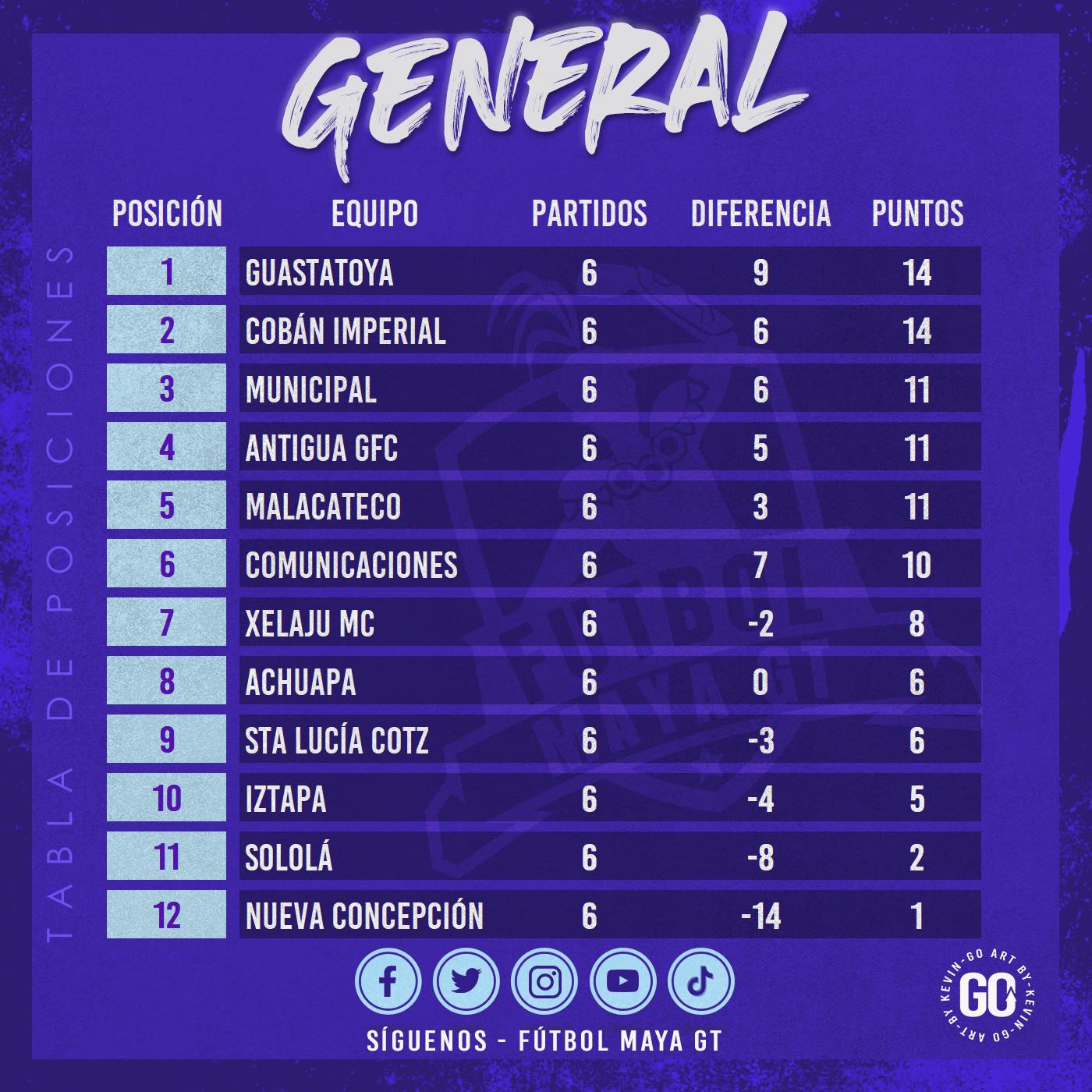 Tabla de Posiciones Uruguay Primera División